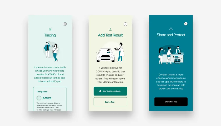 User journey mapping